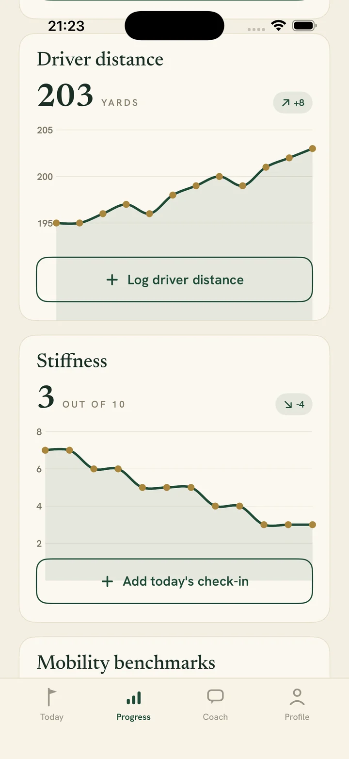 Progress charts showing driver distance rising and stiffness falling